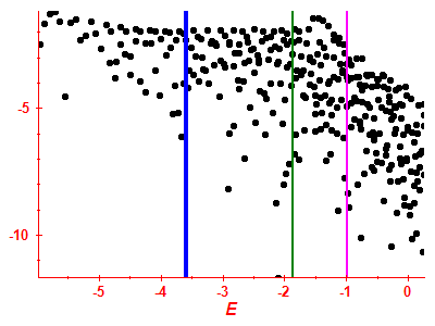 Strength function log